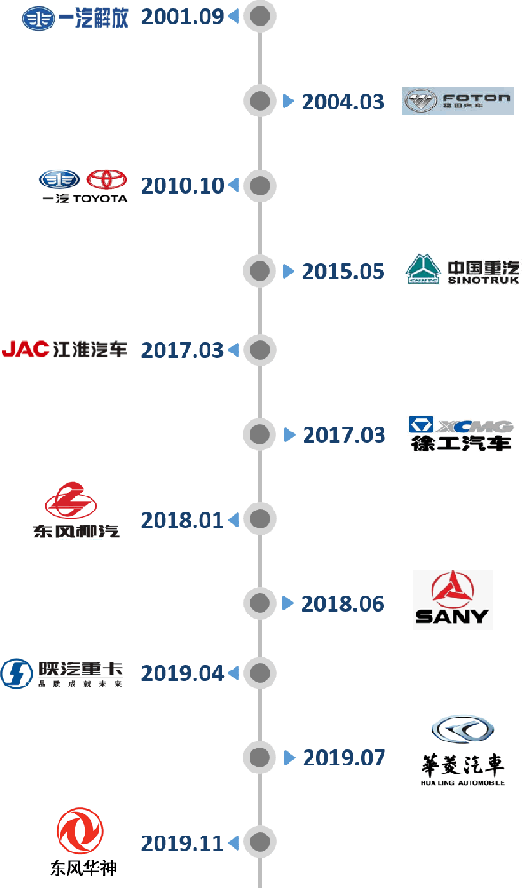 1653528119176739.png 企業(yè)大事.png